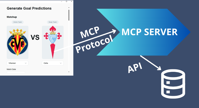 MCP Aprendizaje Estadístico en Fútbol